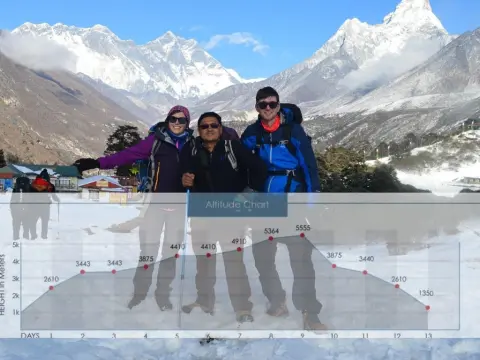 Nepal EBC Trek Map – Complete Everest Base Camp Route Overview