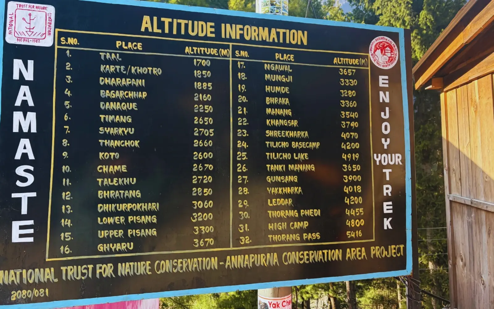 Annapurna circuit Trek whole village altitude together on the board
