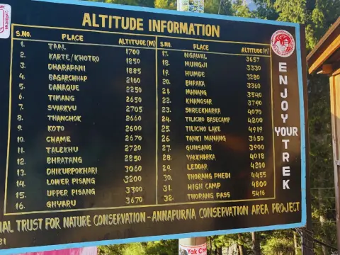 Annapurna Circuit Trek Altitude: Your Complete Guide