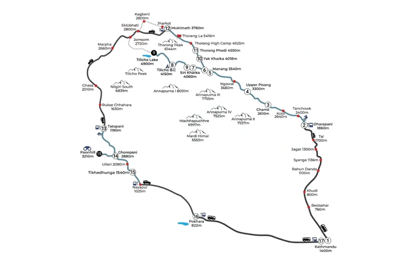 Annapurna circuit route map nepal showing full trail from Jagat to Jomsom via Thorong La Pass