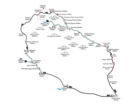 Annapurna Circuit Trek Map: Complete Route, Distance, Elevation