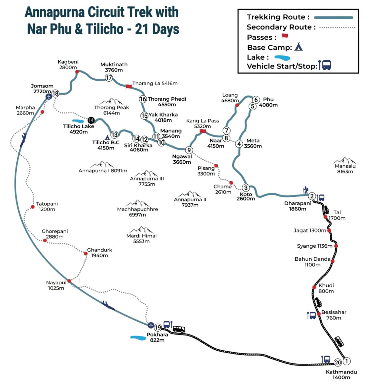 Nar Phu Valley trek route map showing the restricted trail from Koto through Phu village to Kang La pass at 5,320m