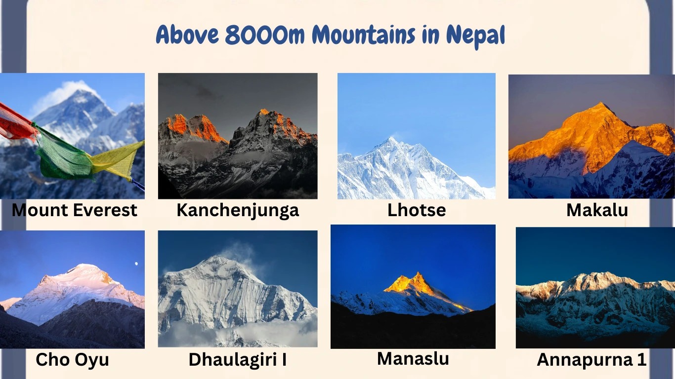list of 8000m mountain located at Nepal