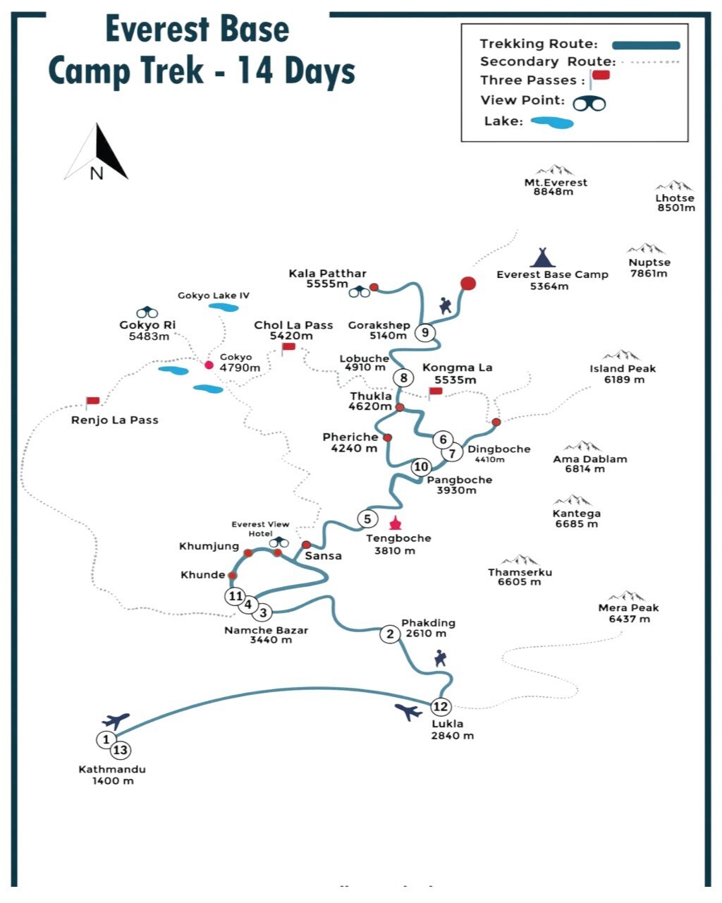 Major villages along the Everest Base Camp route with elevation gain from Lukla to EBC