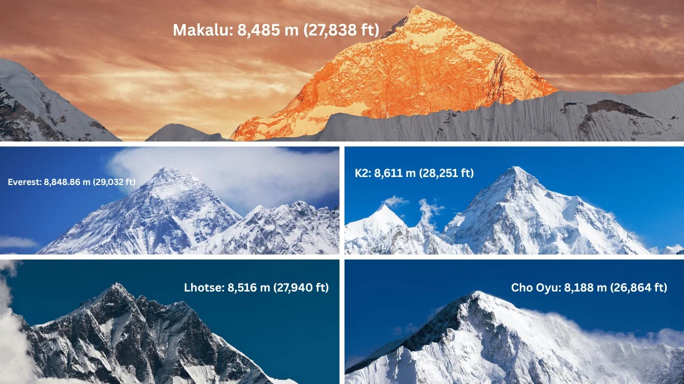Bar chart comparing Makalu's height of 8,485 m with Everest, K2, Kanchenjunga, Lhotse and Cho Oyu