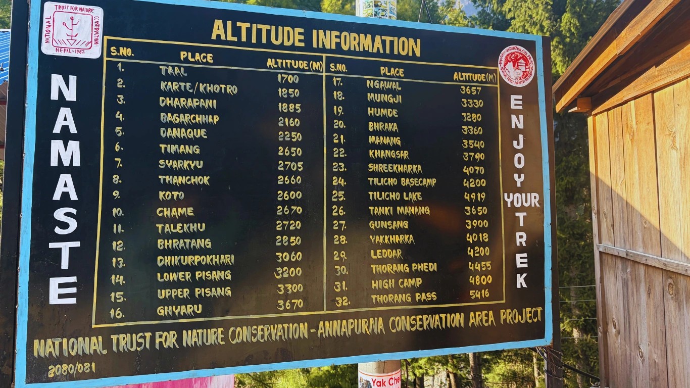 Annapurna circuit trek elevation map showing altitude profile from 760m at Besisahar to 5416m at Thorong La Pass